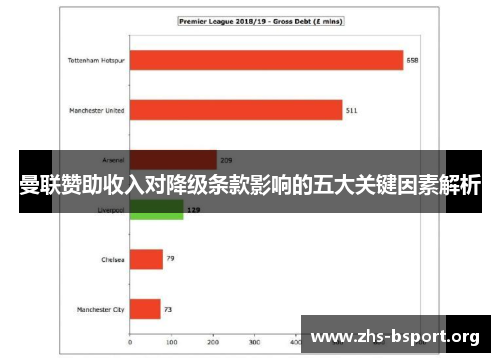 曼联赞助收入对降级条款影响的五大关键因素解析