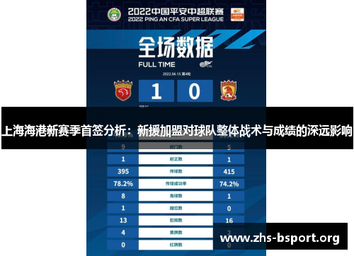 上海海港新赛季首签分析：新援加盟对球队整体战术与成绩的深远影响