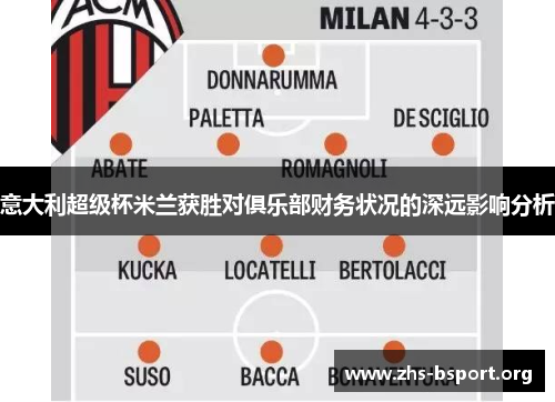 意大利超级杯米兰获胜对俱乐部财务状况的深远影响分析