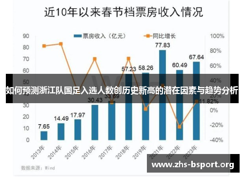 如何预测浙江队国足入选人数创历史新高的潜在因素与趋势分析