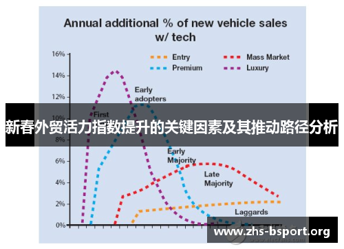 新春外贸活力指数提升的关键因素及其推动路径分析