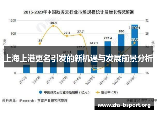 上海上港更名引发的新机遇与发展前景分析 上海上港更名引发的新机遇与发展前景分析