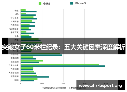 突破女子60米栏纪录：五大关键因素深度解析