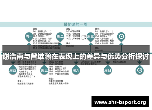 谢浩南与曾维瀚在表现上的差异与优势分析探讨