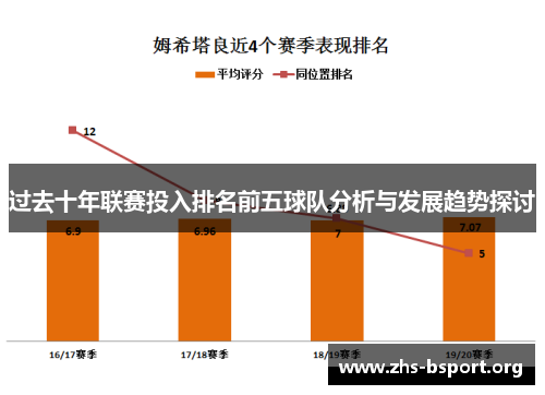 过去十年联赛投入排名前五球队分析与发展趋势探讨