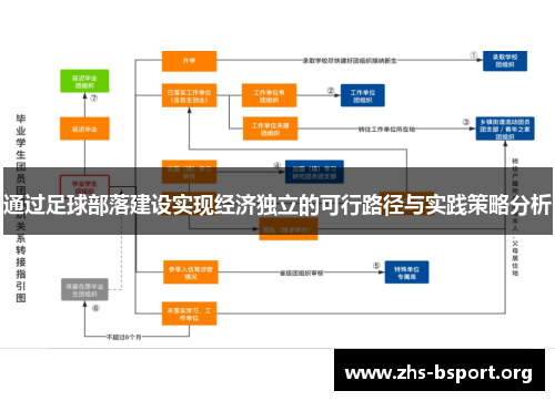 通过足球部落建设实现经济独立的可行路径与实践策略分析